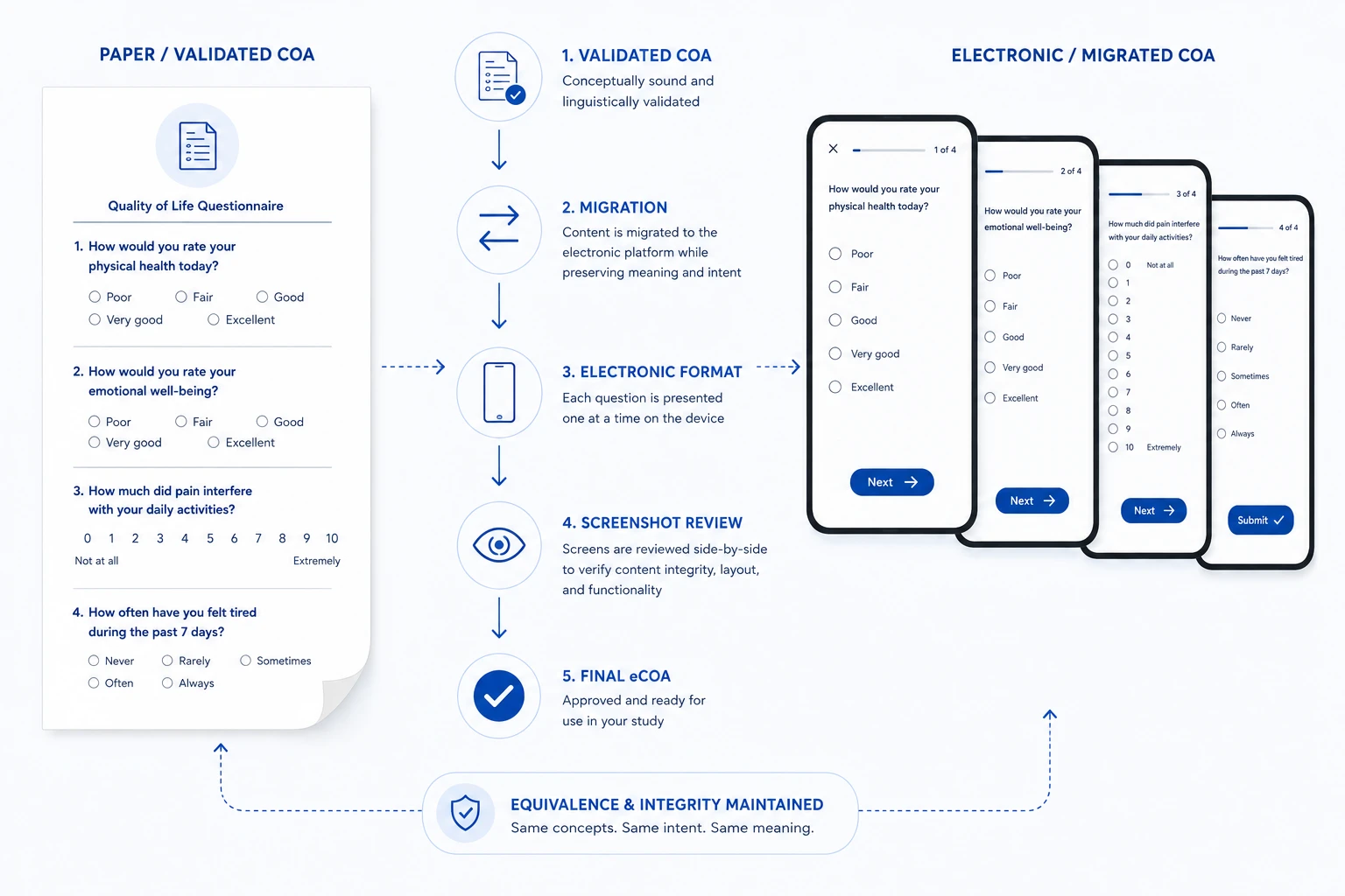 ecoa-migration-screenshot-review-process